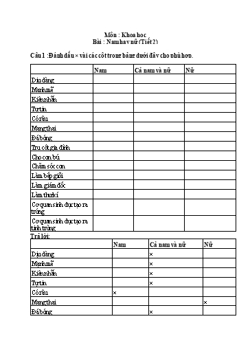 Bài ôn tập môn Khoa học Lớp 5 - Tuần 2