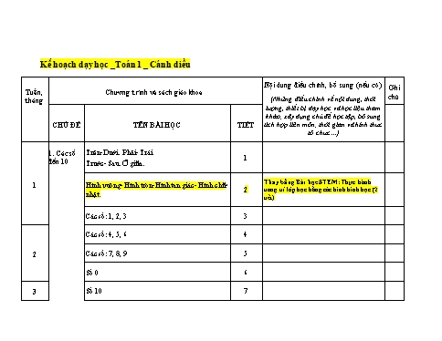 Kế hoạch môn học STEM Toán Lớp 1 (Sách Cánh diều)