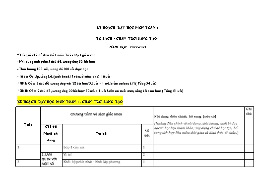 Kế hoạch môn học STEM Toán Lớp 1 (Sách Chân trời sáng tạo) - Năm học 2022-2023