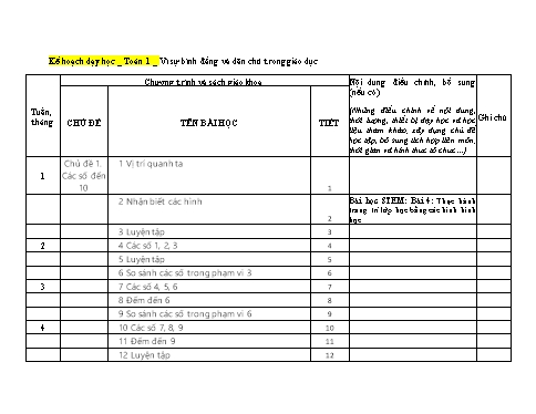 Kế hoạch môn học STEM Toán Lớp 1 (Sách Vì sự bình đẳng và dân chủ trong giáo dục)