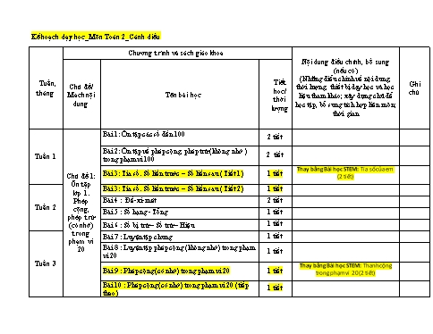 Kế hoạch môn học STEM Toán Lớp 2 (Sách Cánh diều)