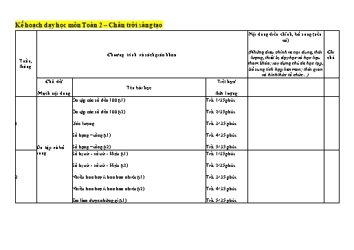Kế hoạch môn học STEM Toán Lớp 2 (Sách Chân trời sáng tạo)