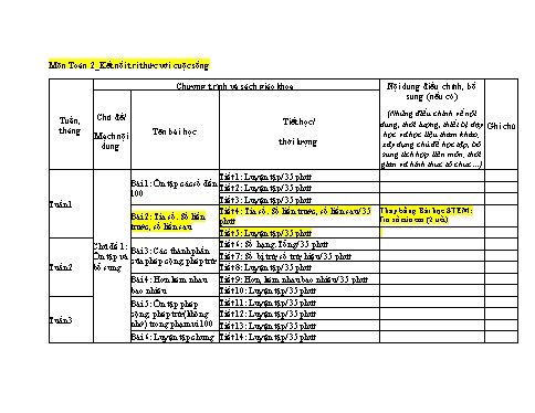 Kế hoạch môn học STEM Toán Lớp 2 (Sách Kết nối tri thức với cuộc sống)