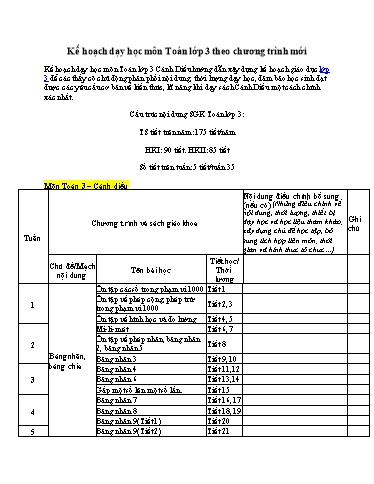 Kế hoạch môn học STEM Toán Lớp 3 (Sách Cánh diều)