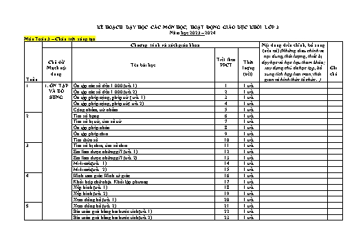 Kế hoạch môn học STEM Toán Lớp 3 (Sách Chân trời sáng tạo) - Năm học 2023-2024
