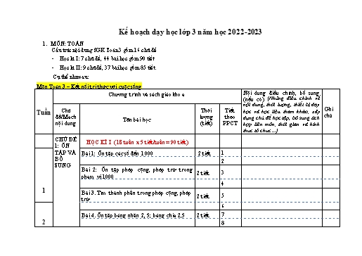 Kế hoạch môn học STEM Toán Lớp 3 (Sách Kết nối tri thức với cuộc sống) - Năm học 2022-2023