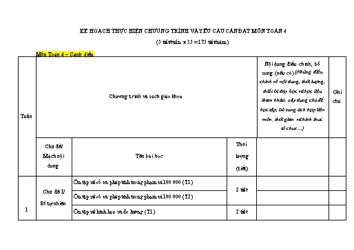Kế hoạch môn học STEM Toán Lớp 4 (Sách Cánh diều) - Năm học 2023-2024