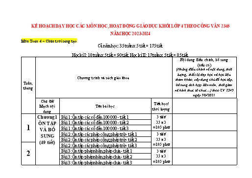 Kế hoạch môn học STEM Toán Lớp 4 (Sách Chân trời sáng tạo) - Năm học 2023-2024