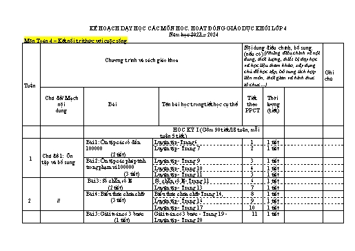 Kế hoạch môn học STEM Toán Lớp 4 (Sách Kết nối tri thức với cuộc sống) - Năm học 2023-2024