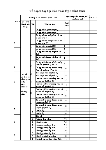 Kế hoạch môn học STEM Toán Lớp 5 (Sách Cánh diều)
