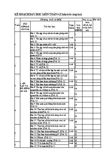 Kế hoạch môn học STEM Toán Lớp 5 (Sách Chân trời sáng tạo)