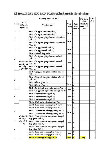 Kế hoạch môn học STEM Toán Lớp 5 (Sách Kết nối tri thức với cuộc sống)