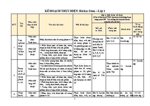 Kế hoạch thực hiện Bài học STEM Lớp 1 (Cả năm)