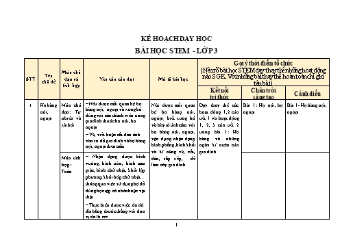 Kế hoạch thực hiện Bài học STEM Lớp 3 (Cả năm)