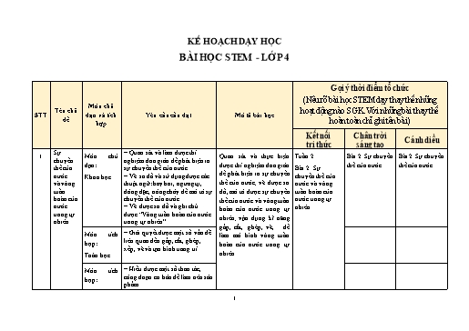 Kế hoạch thực hiện Bài học STEM Lớp 4 (Cả năm)