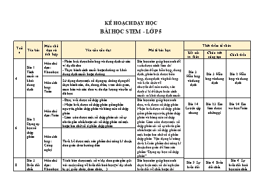 Kế hoạch thực hiện Bài học STEM Lớp 5 (Cả năm)